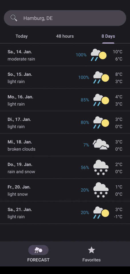 Weather Cast — 8-day forecast