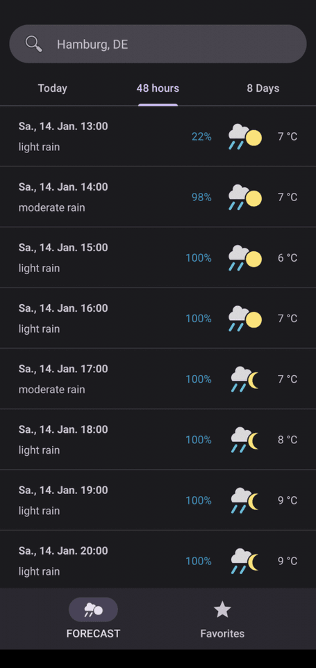 48-hour forecast in hourly steps